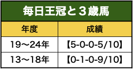 sakai