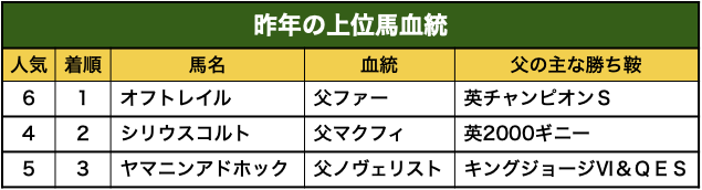 sakai
