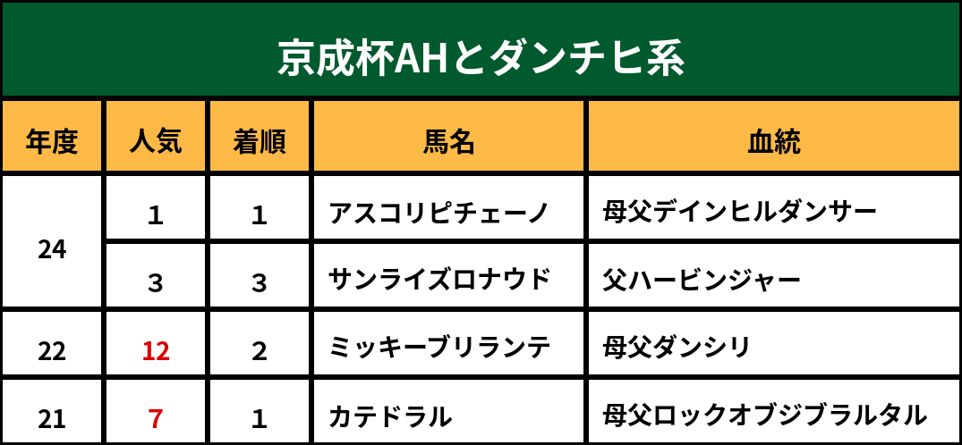 sakai