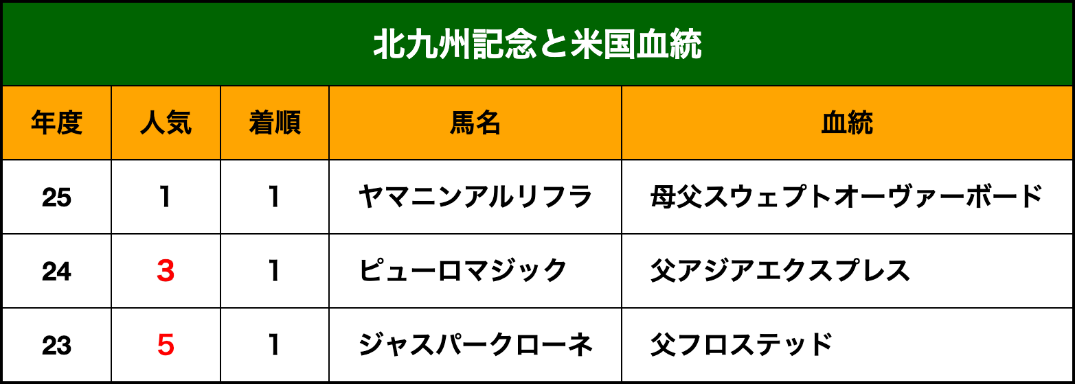 sakai