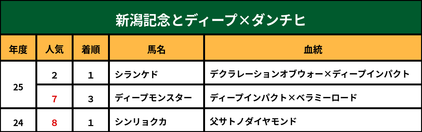 sakai